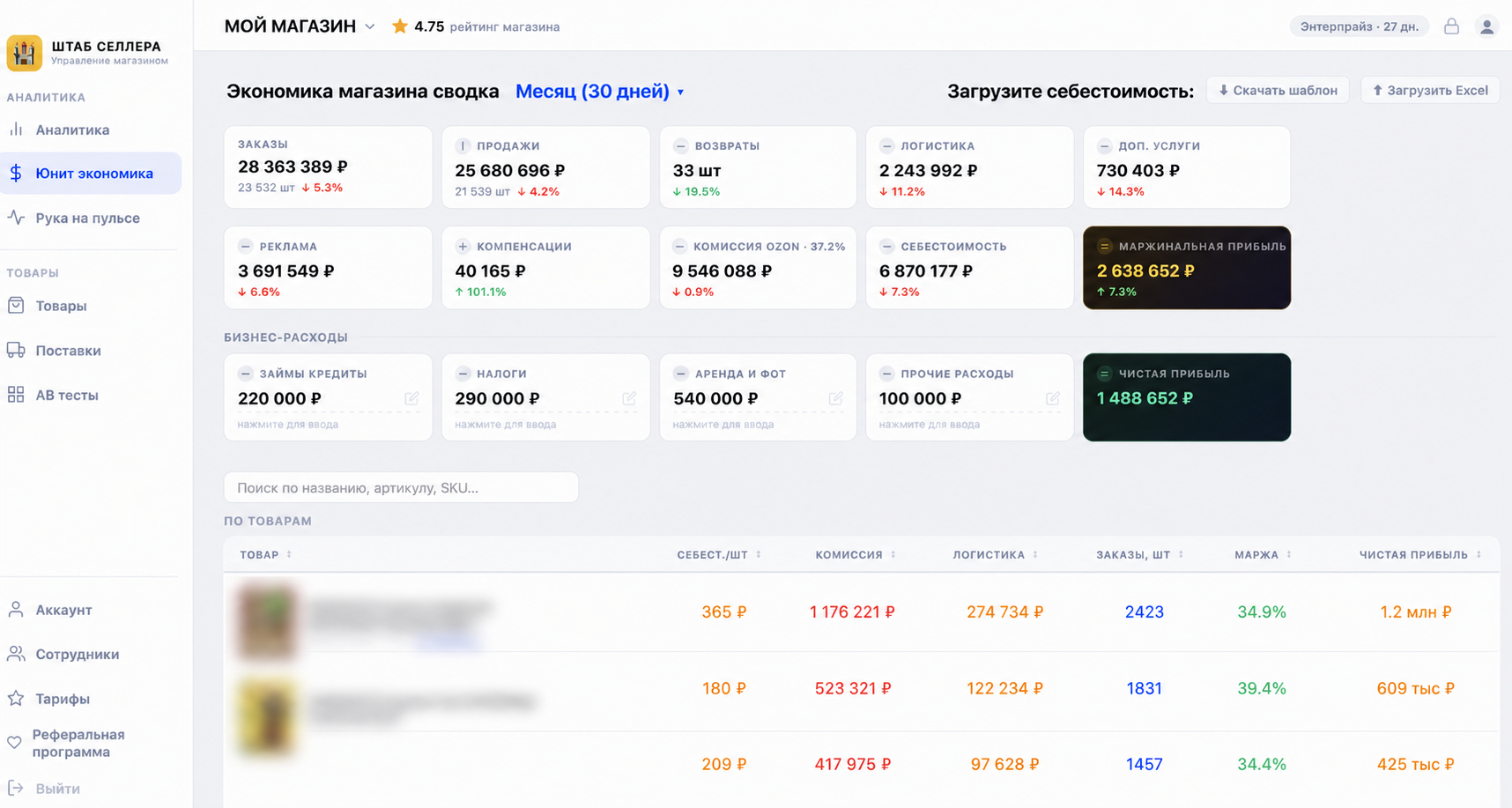 Реальный интерфейс юнит-экономики Штаба Селлера с обезличенными товарами